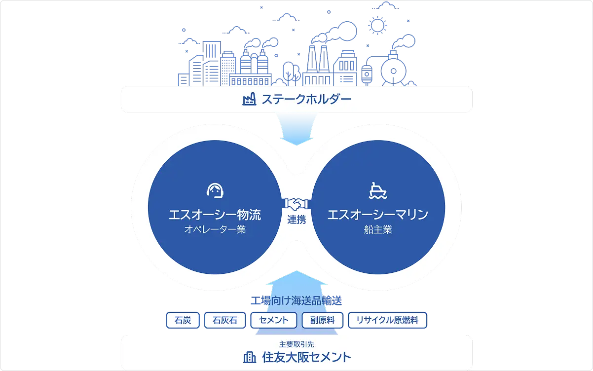 連携図